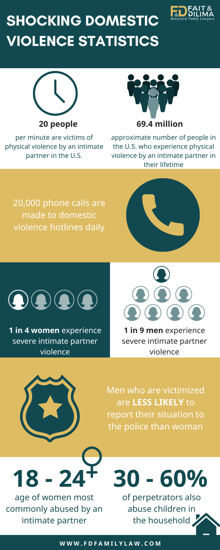 Shocking Statistics About Domestic Abuse [Infographic]