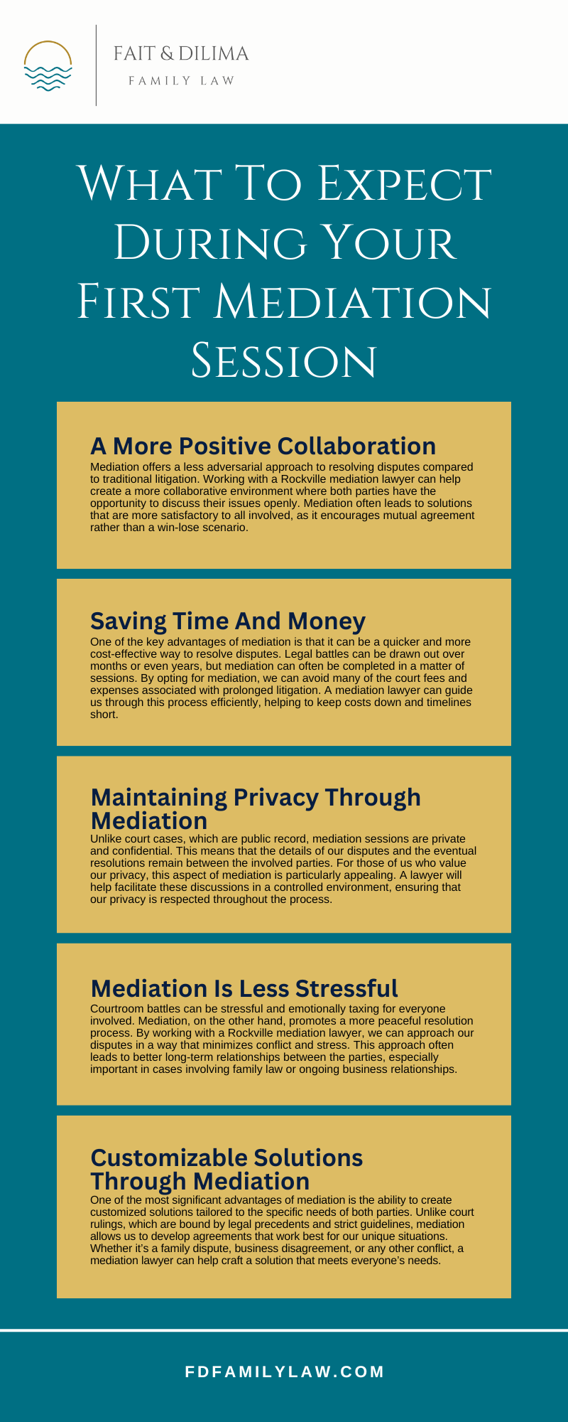 What To Expect During Your First Mediation Session Infographic